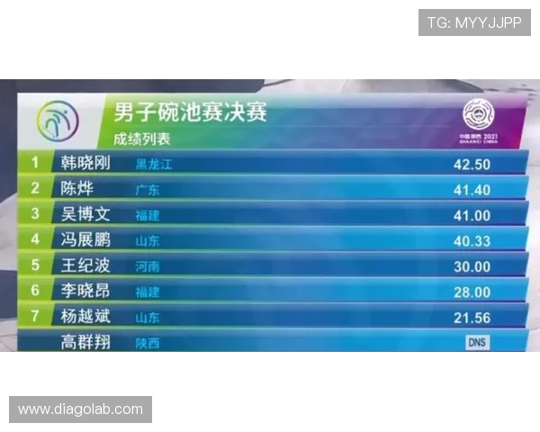 极限运动会积分榜揭晓北京滑板队以58分稳居第一名